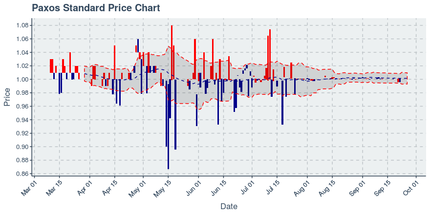 November 11, 2019: Kucoin (kcs): Down 3.62%; 9th Straight Down Day