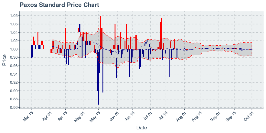 November 11, 2019: Kucoin (kcs): Down 3.62%; 9th Straight Down Day