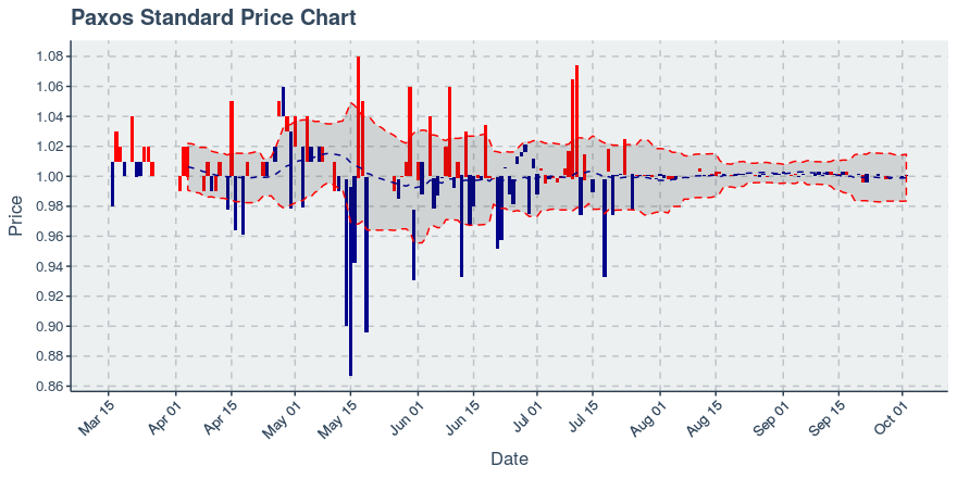 November 11, 2019: Kucoin (kcs): Down 3.62%; 9th Straight Down Day