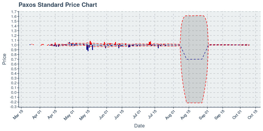 November 11, 2019: Kucoin (kcs): Down 3.62%; 9th Straight Down Day