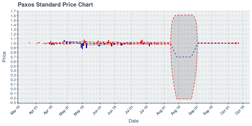 November 11, 2019: Kucoin (kcs): Down 3.62%; 9th Straight Down Day