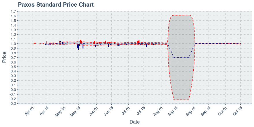 November 11, 2019: Kucoin (kcs): Down 3.62%; 9th Straight Down Day