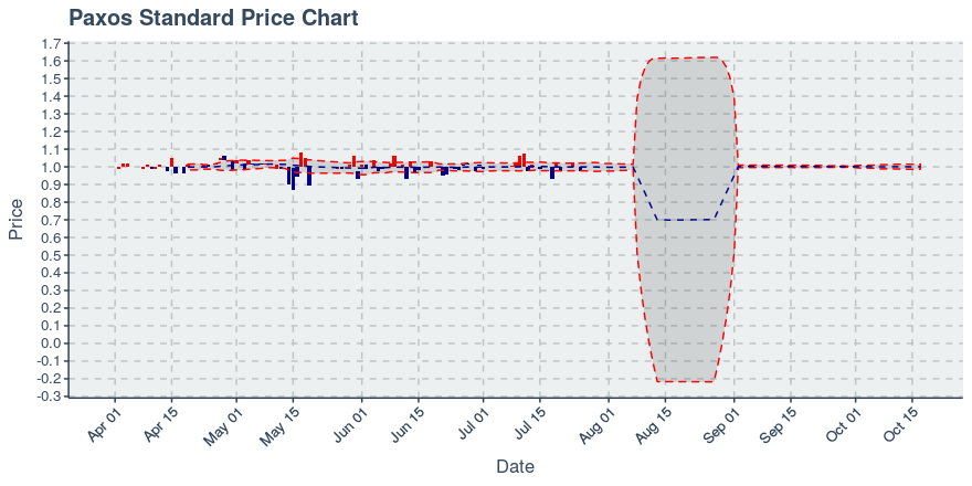 November 11, 2019: Kucoin (kcs): Down 3.62%; 9th Straight Down Day