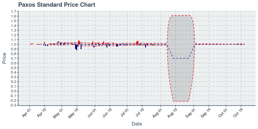 November 11, 2019: Kucoin (kcs): Down 3.62%; 9th Straight Down Day