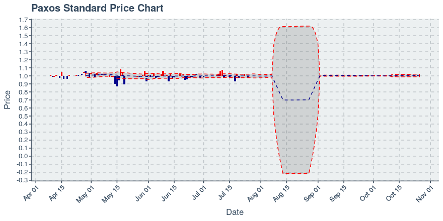 November 11, 2019: Kucoin (kcs): Down 3.62%; 9th Straight Down Day