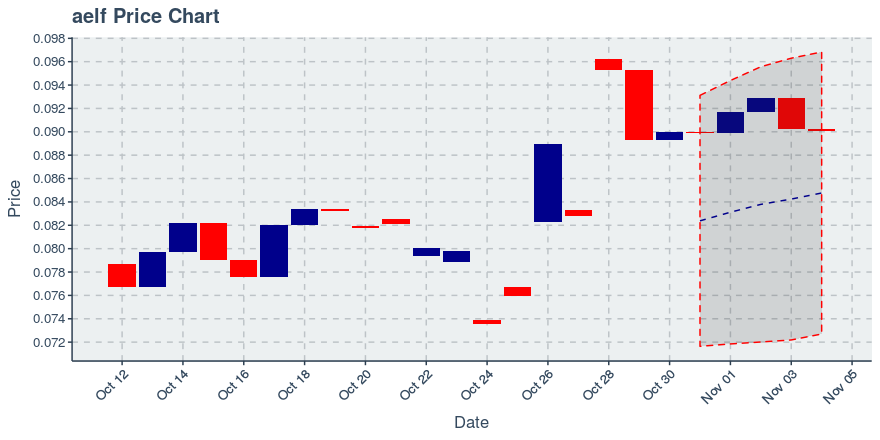 November 21, 2019: 0x (zrx): Down 4.38%