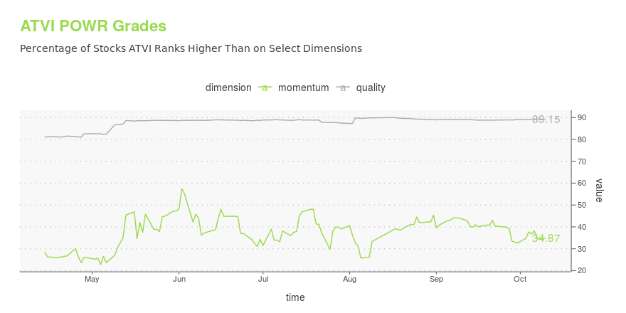 Activision Blizzard, Inc. (ATVI) Stock Price, Quote & News - Stock