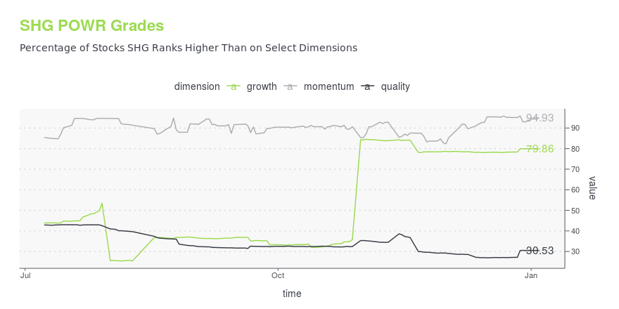 Shinhan Financial Group Co., Ltd. (SHG) Stock Price, Quote, News & Analysis