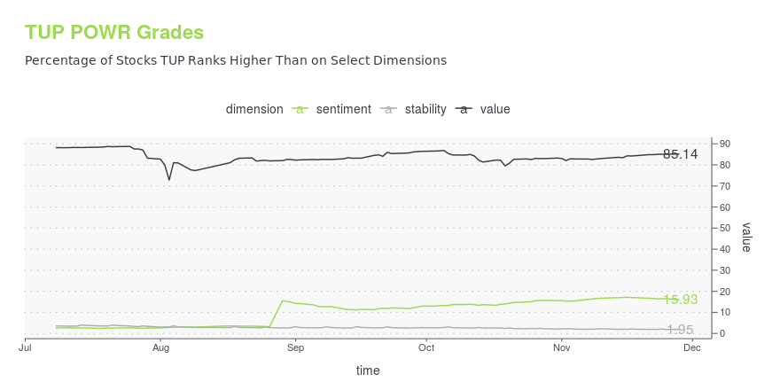 https://storage.googleapis.com/sjn-charts/line_time_charts/tup-powr-ratings-over-time.png