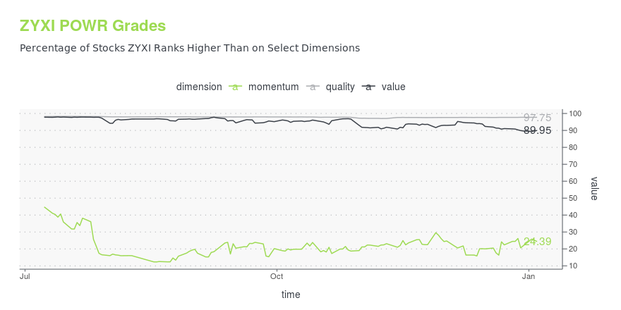 https://storage.googleapis.com/sjn-charts/line_time_charts/zyxi-powr-ratings-over-time.png