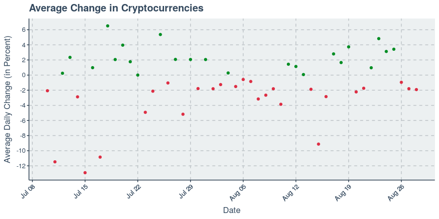 Po Et Price Chart