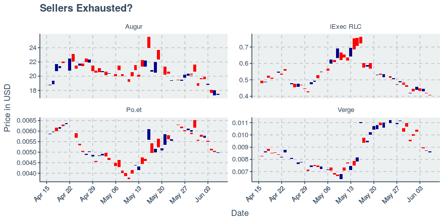 enigma crypto price prediction