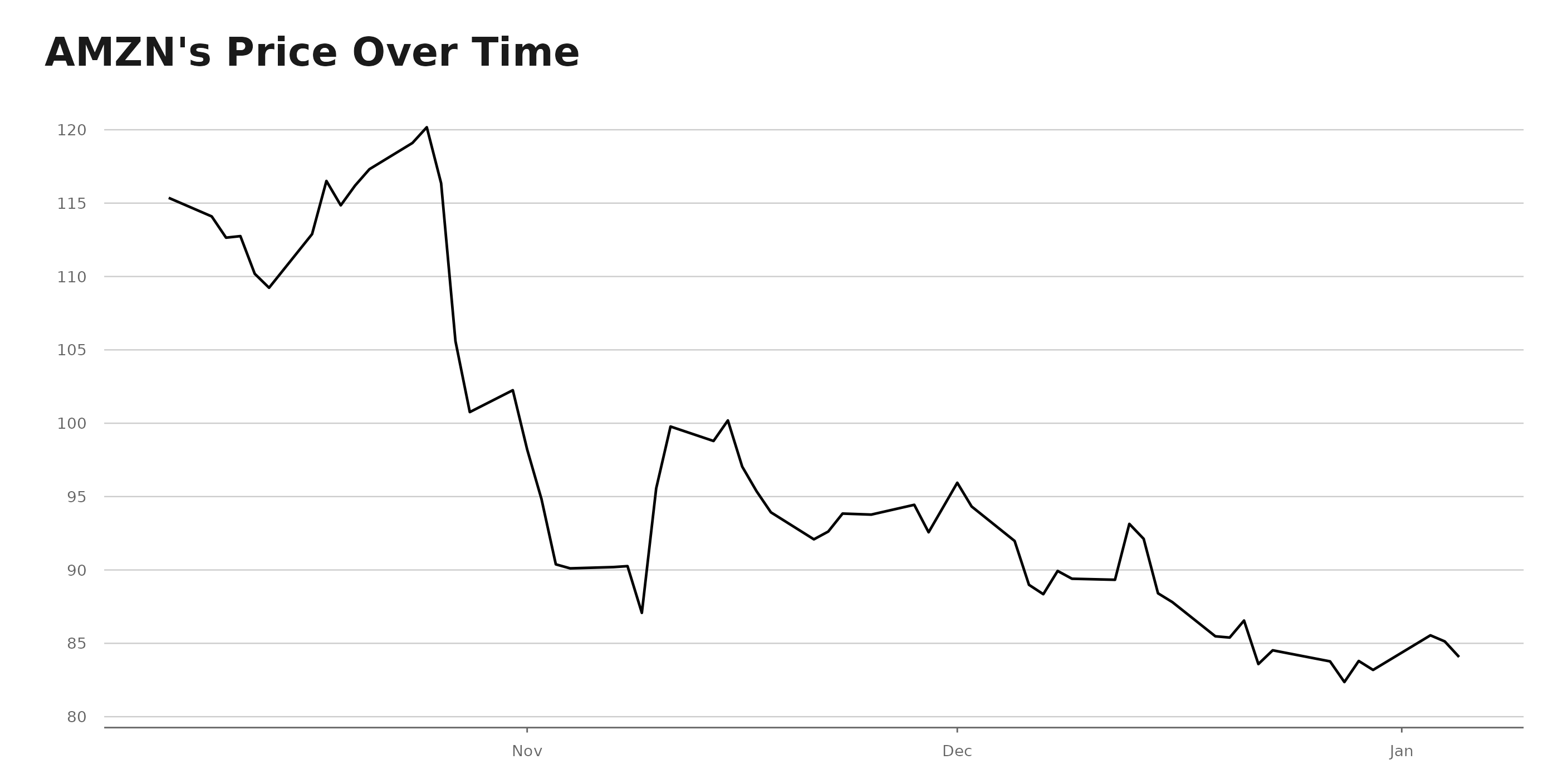 AMZN Amazon Announces Layoffs, Speculates of a Bezos Return