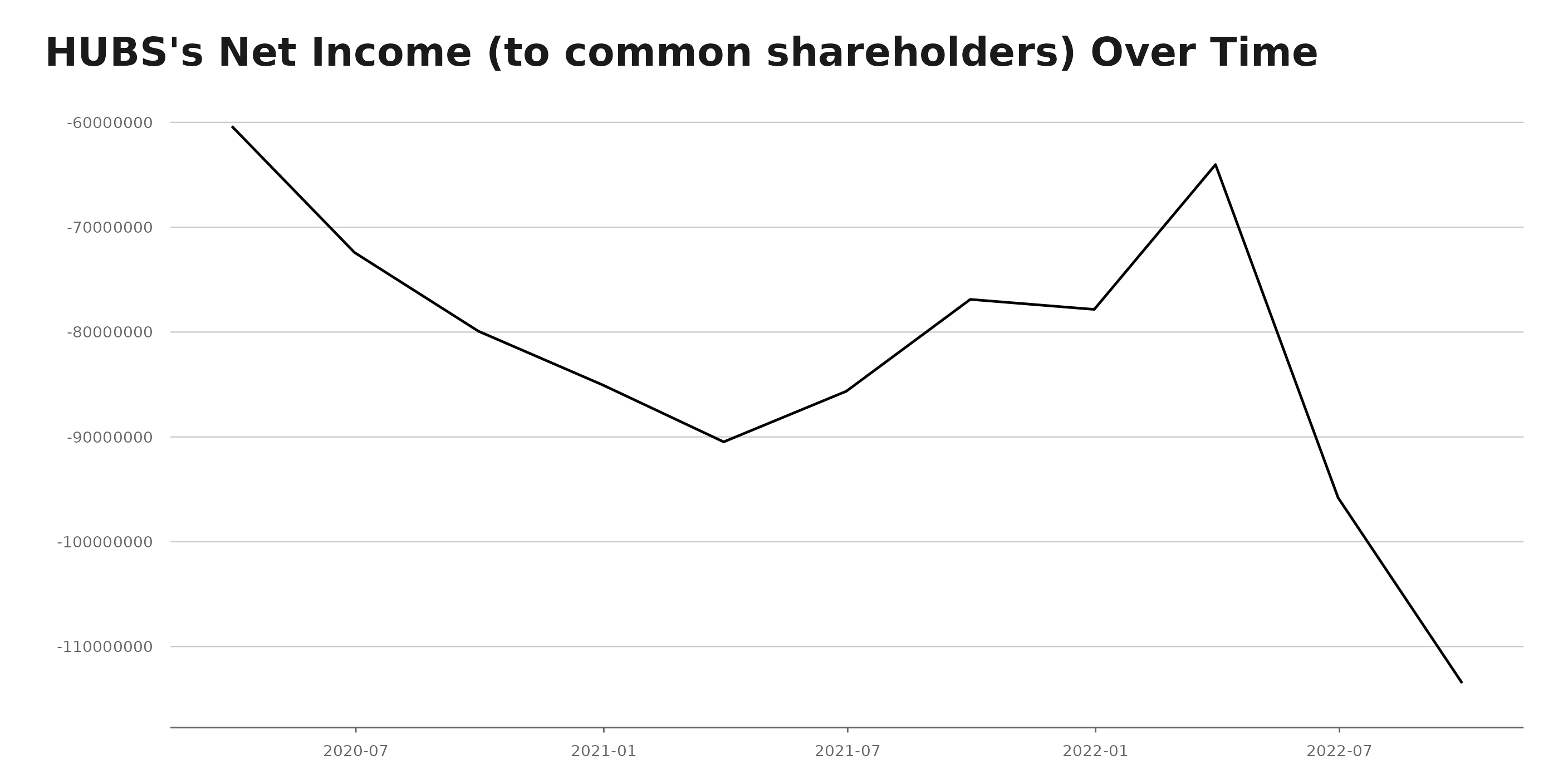 Salesforce Announces Layoffs, Gets Mocked by Burry -- But Still Looks Better Than its Rivals