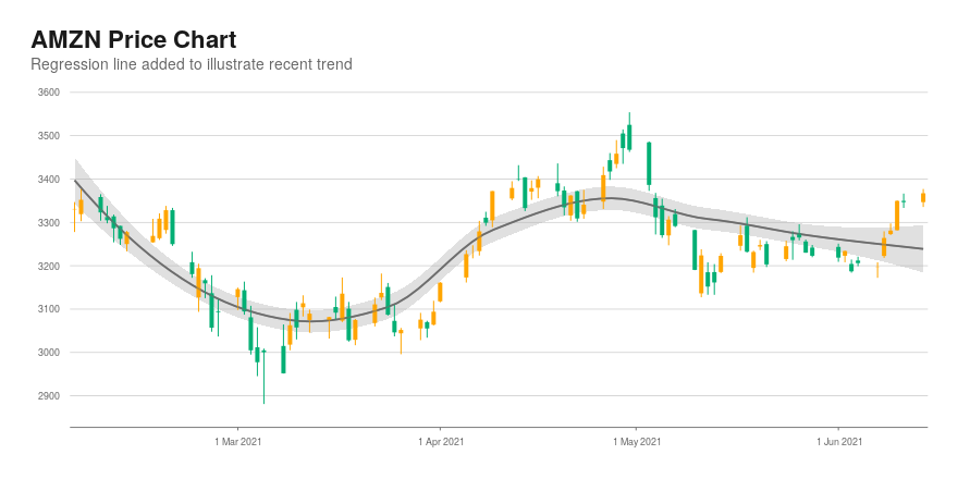 Is Xrp Ever Going To Go Up / When the going gets tough, the tough keep going. Don't ... / We can say one thing about ripple's xrp coin.