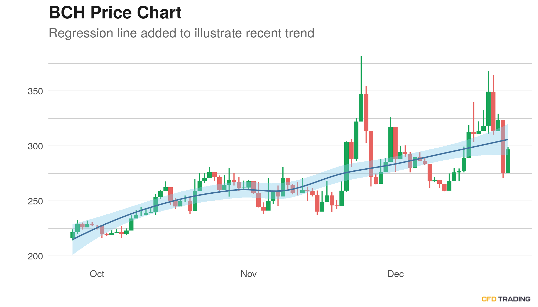 How do you cash in your bitcoin