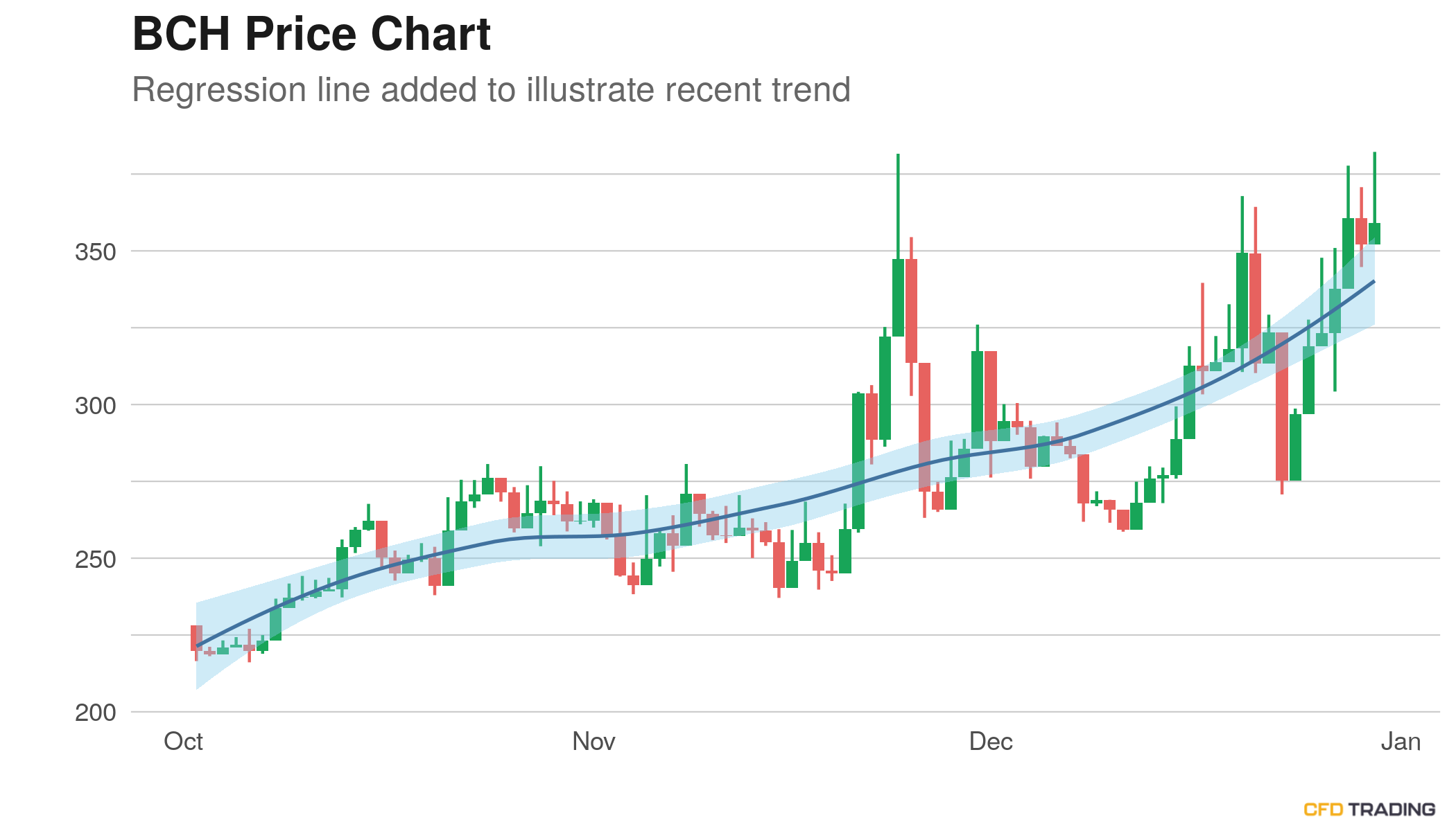 bitcoin aud price chart