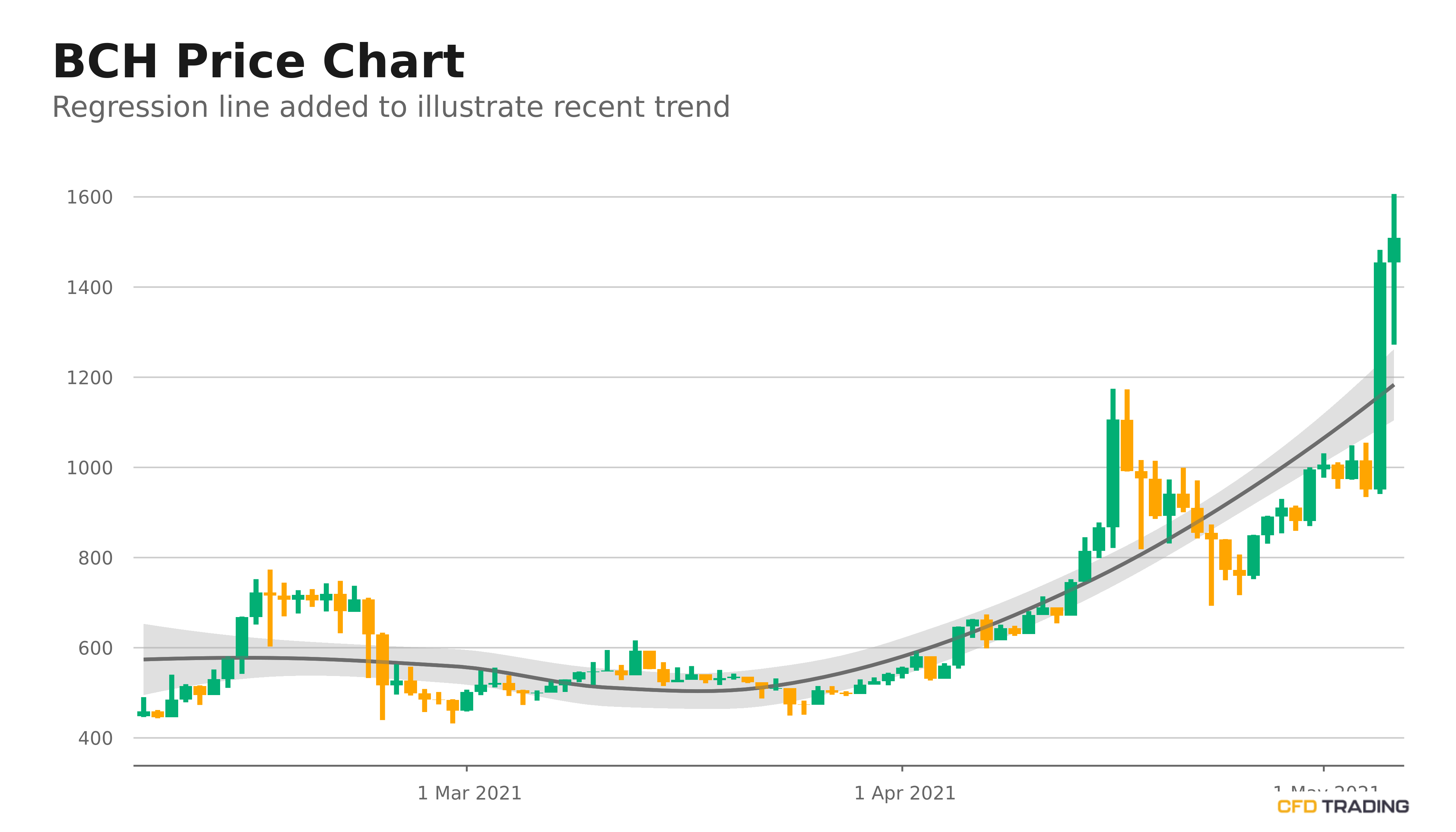 Bitcoin Miner Reserves Close To May ATH As Bull Rally ...