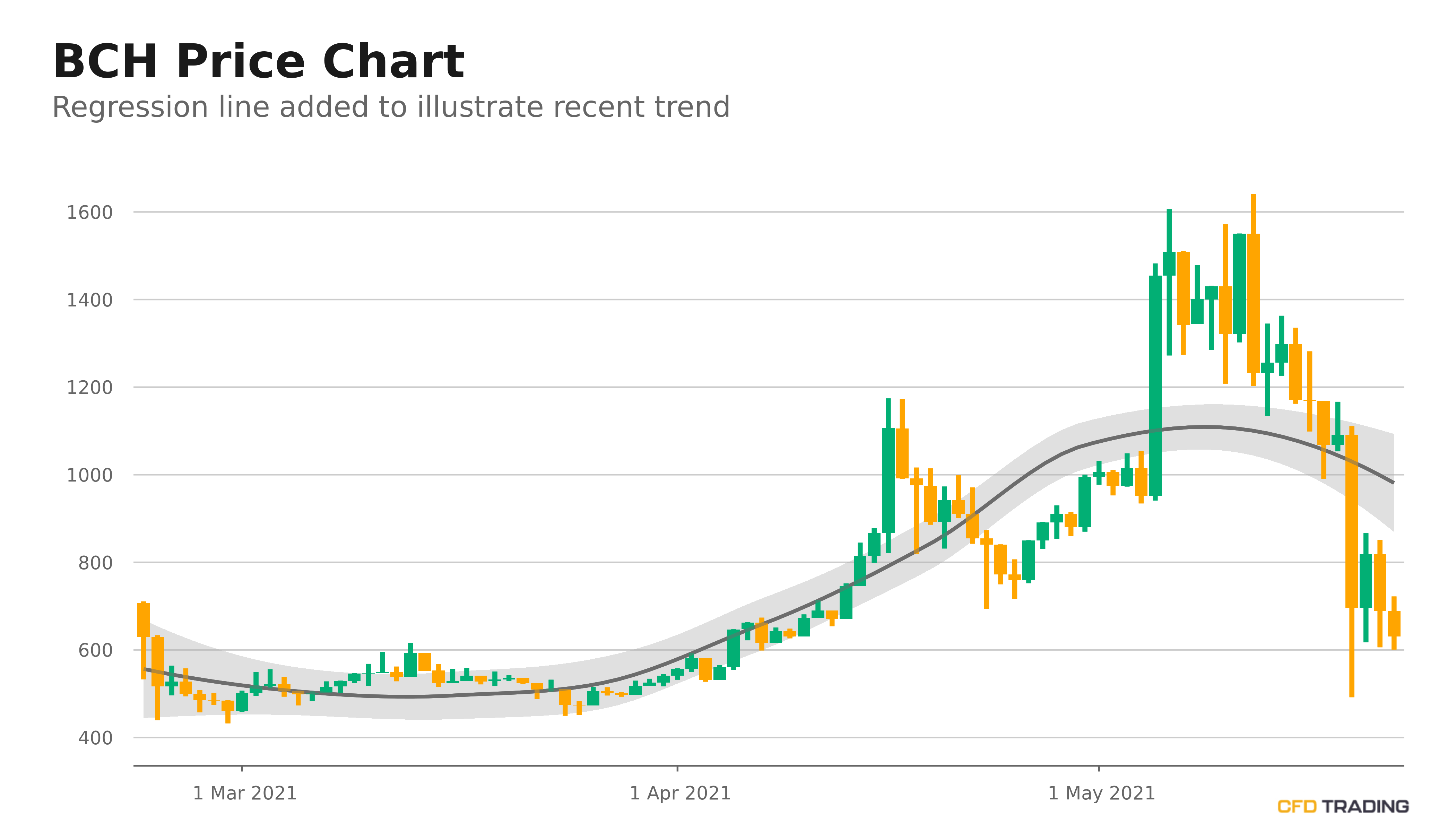 Why Is Every Cryptocurrency Going Down / Dogecoin Urgent ...