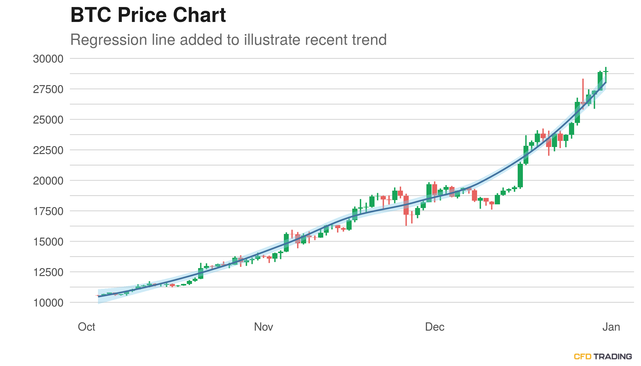 bitcoin bar graph