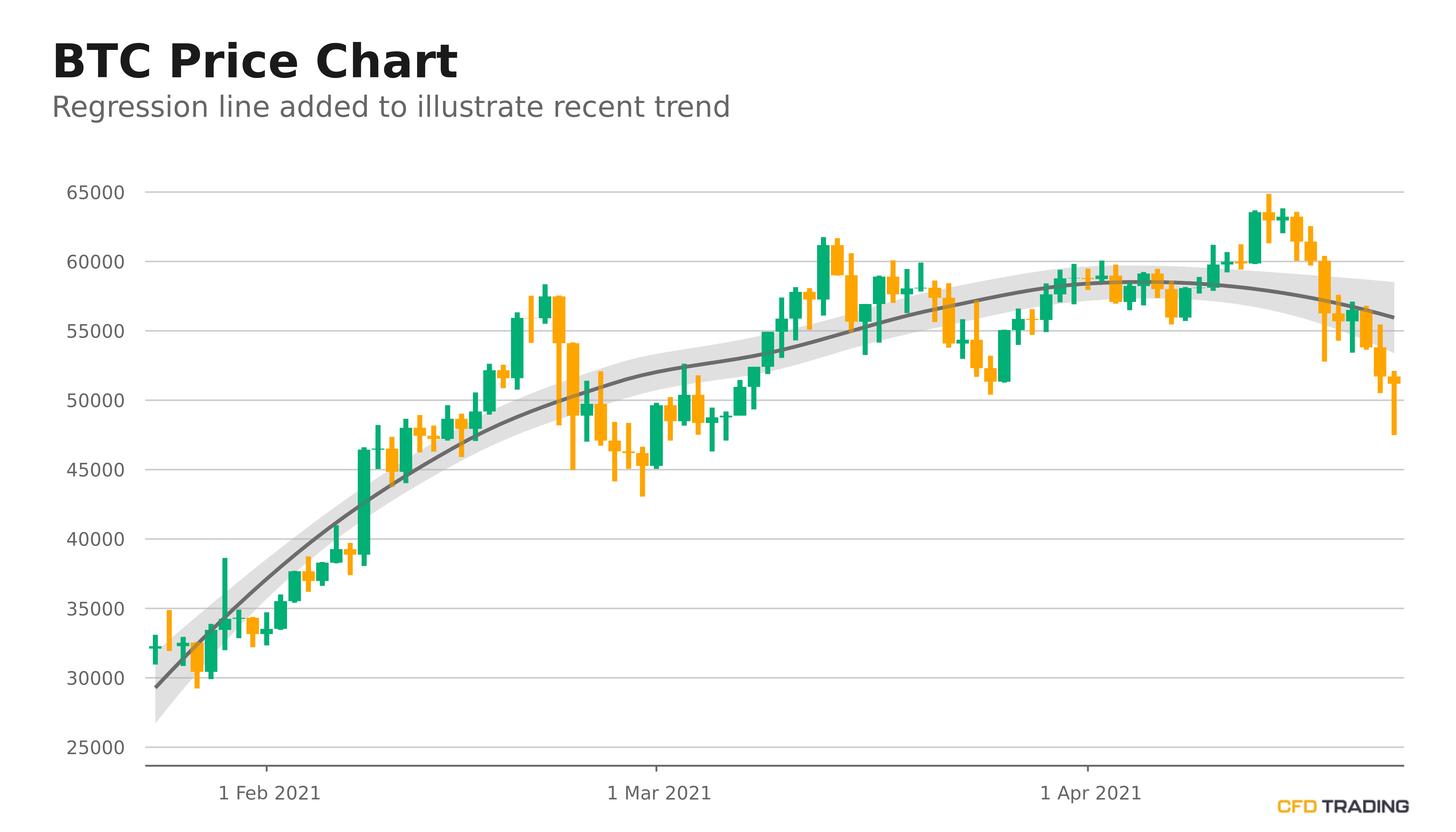 btc sek chart