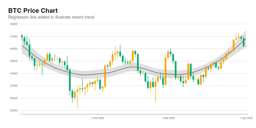 850usd in btc has cryptocurrency bottomed out