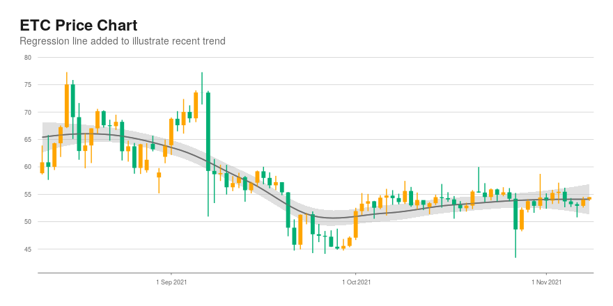 ETC