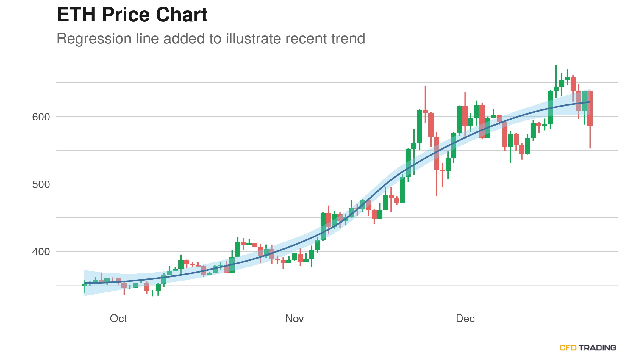 ETH