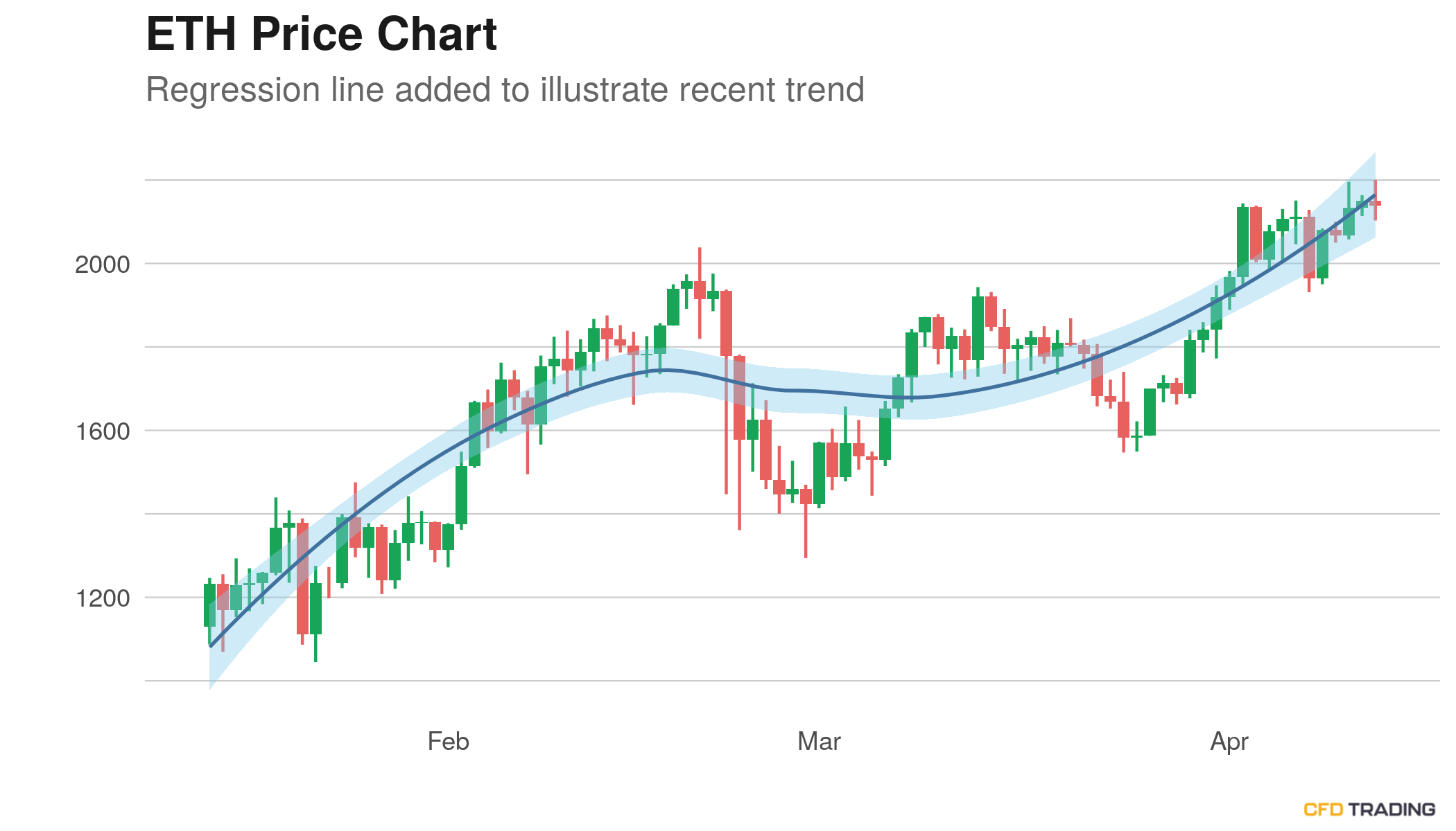 Eth to rub