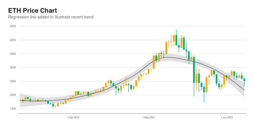 ETH