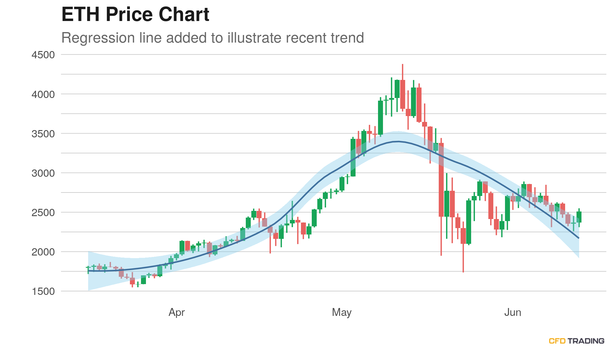 ETH