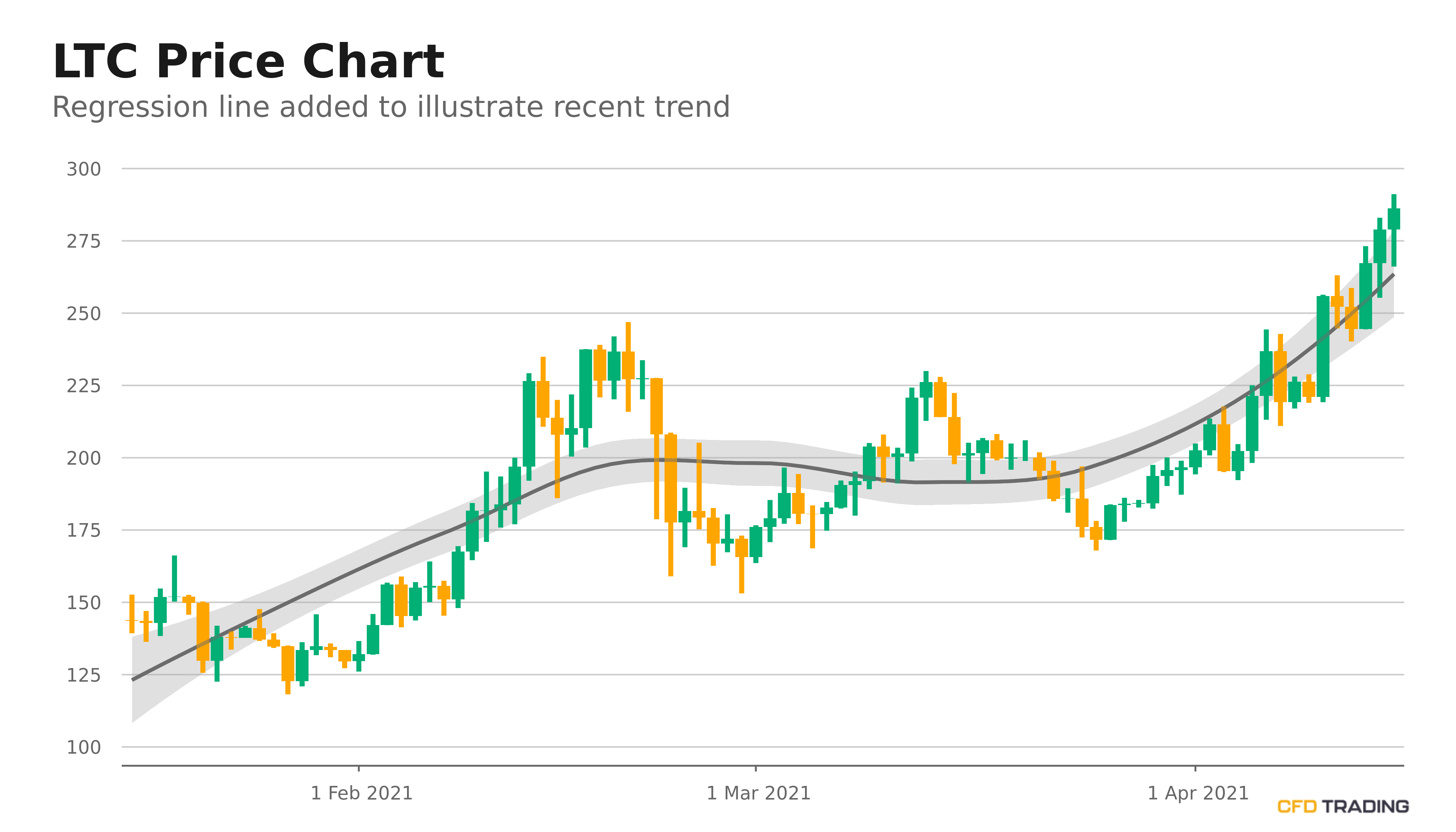 LTC