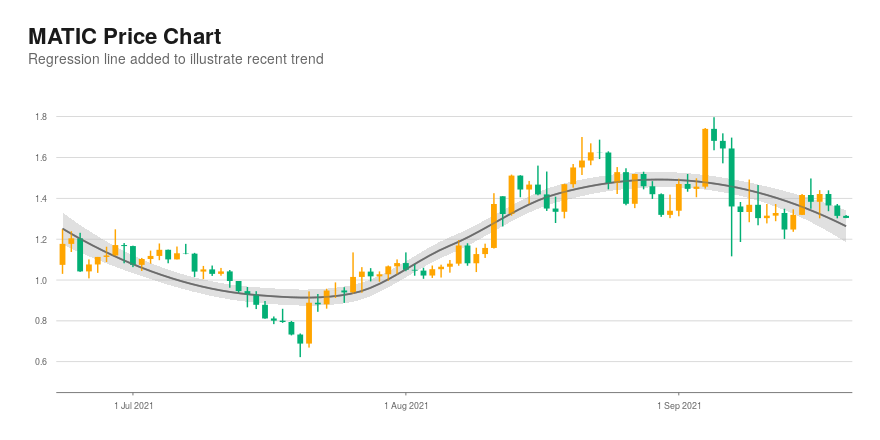 Polygon Matic Current Price Spg Pack Com