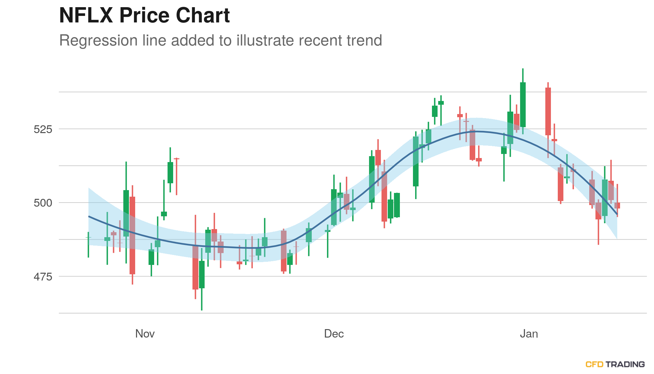 Nflx Premarket Chart - Tradingview Com Nflx Pre Market ...