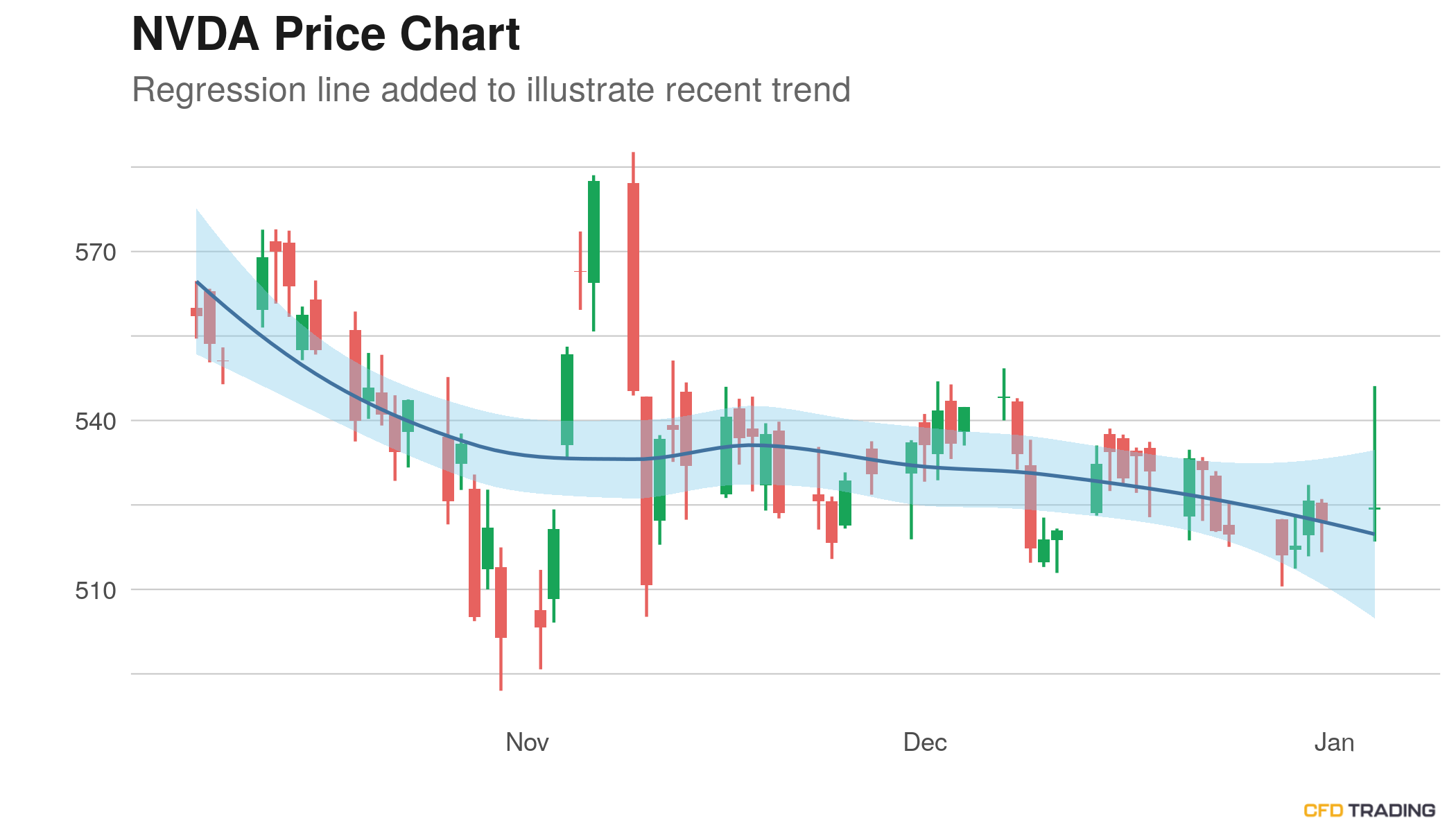 stocktwits nvda