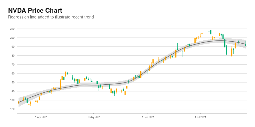 when does nvda split