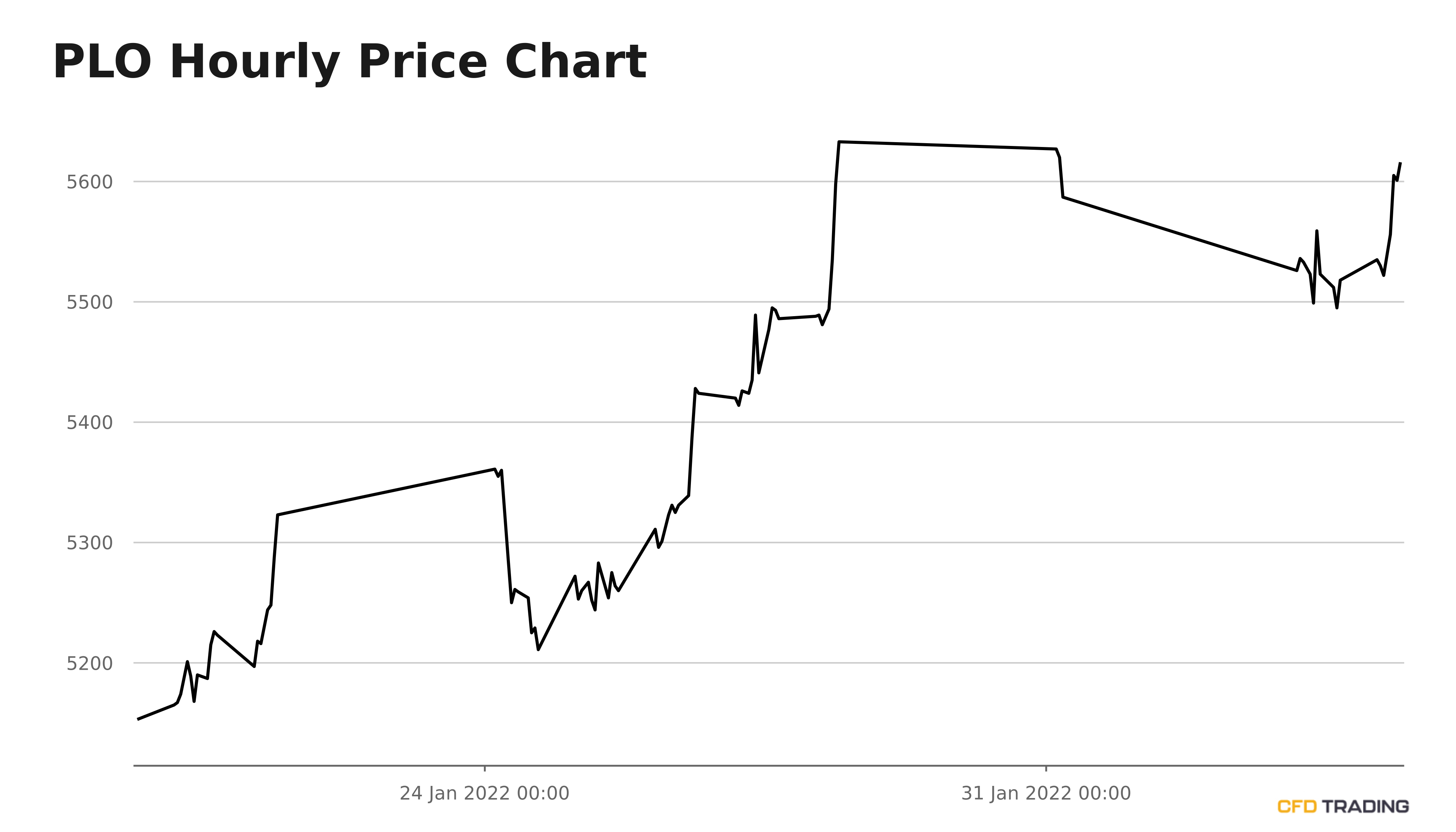 Oil today palm price Palm oil