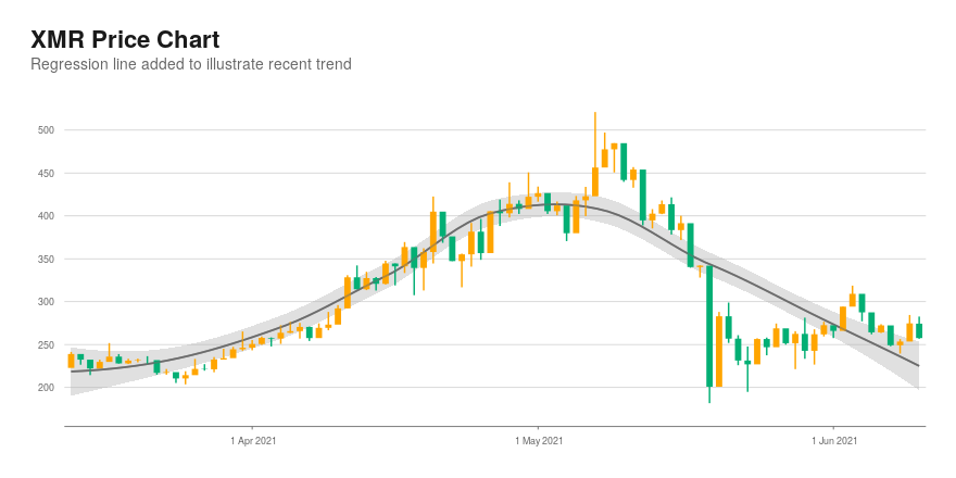 XMR