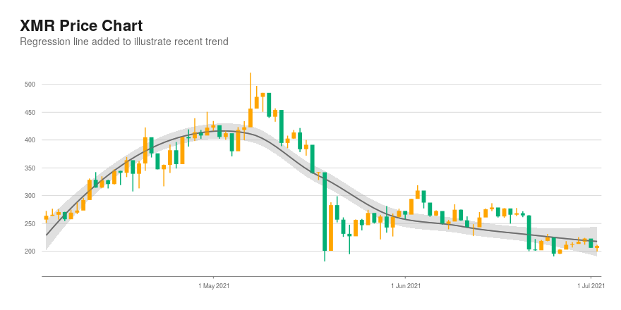 XMR