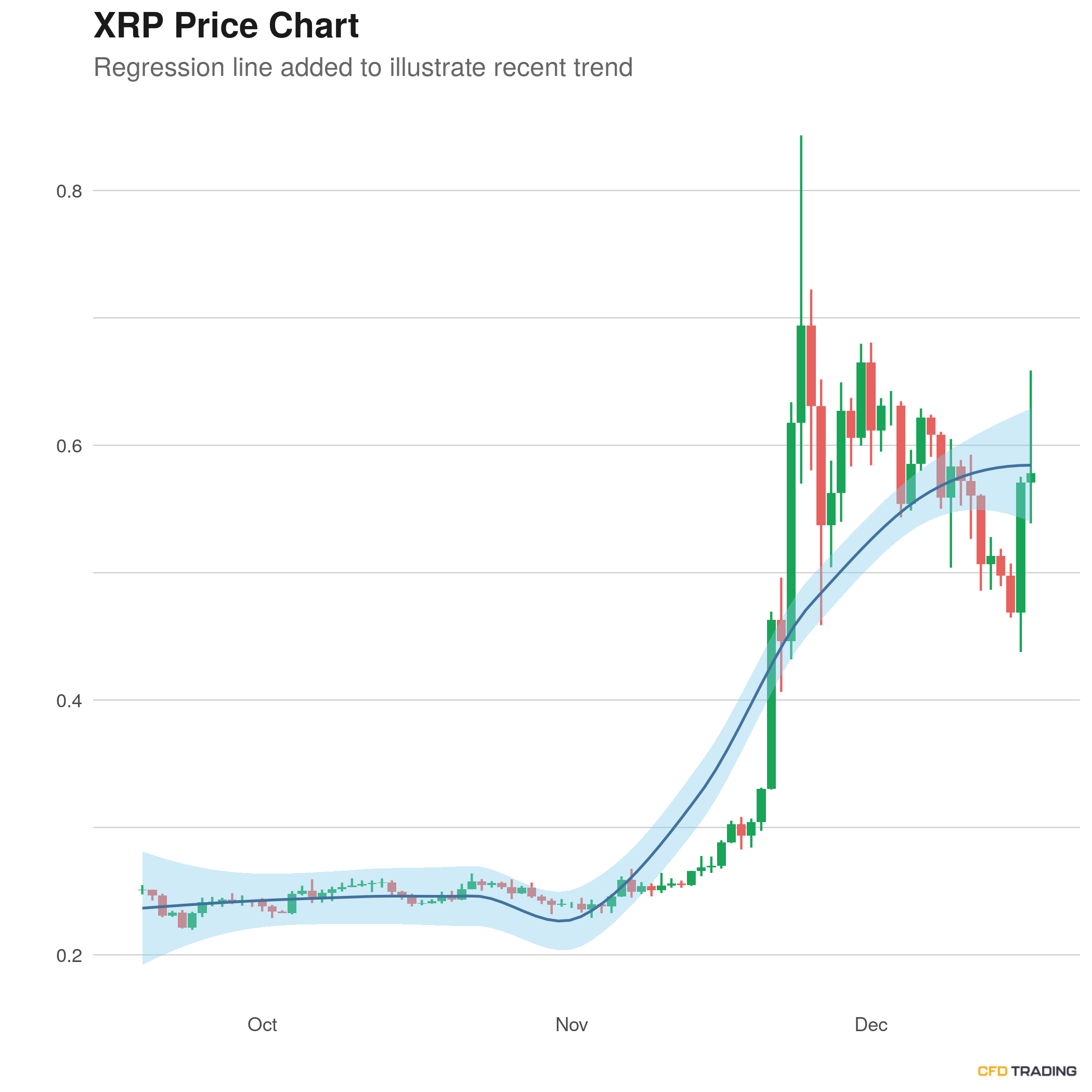 Xrp price