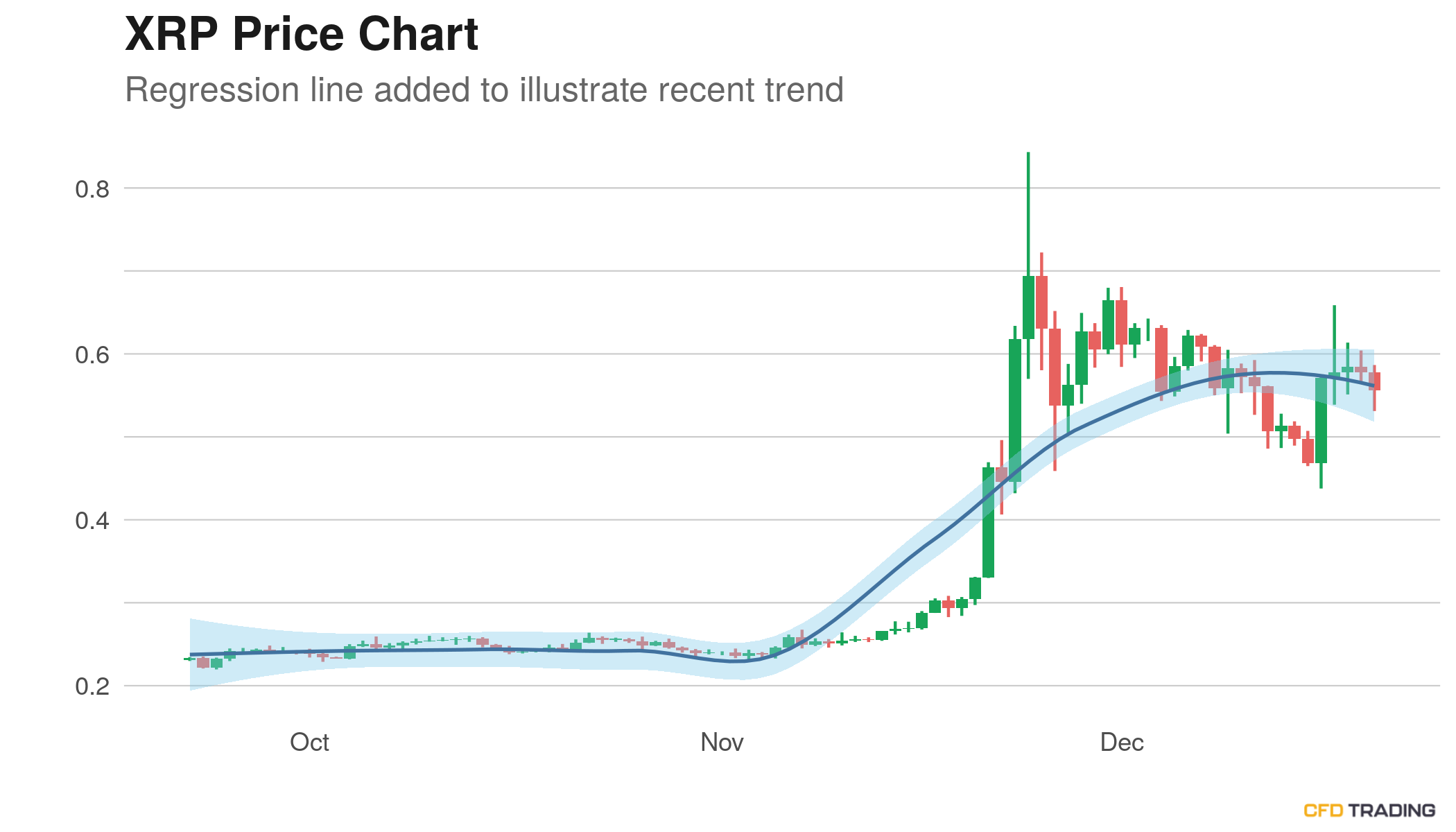 Ethereum (Eth) Price Hits Record High Above $3,400 : This Week In Crypto How Ethereum Broke 3 400 Coinbase - A representation of virtual currency ethereum are seen in front of a stock graph in this illustration taken