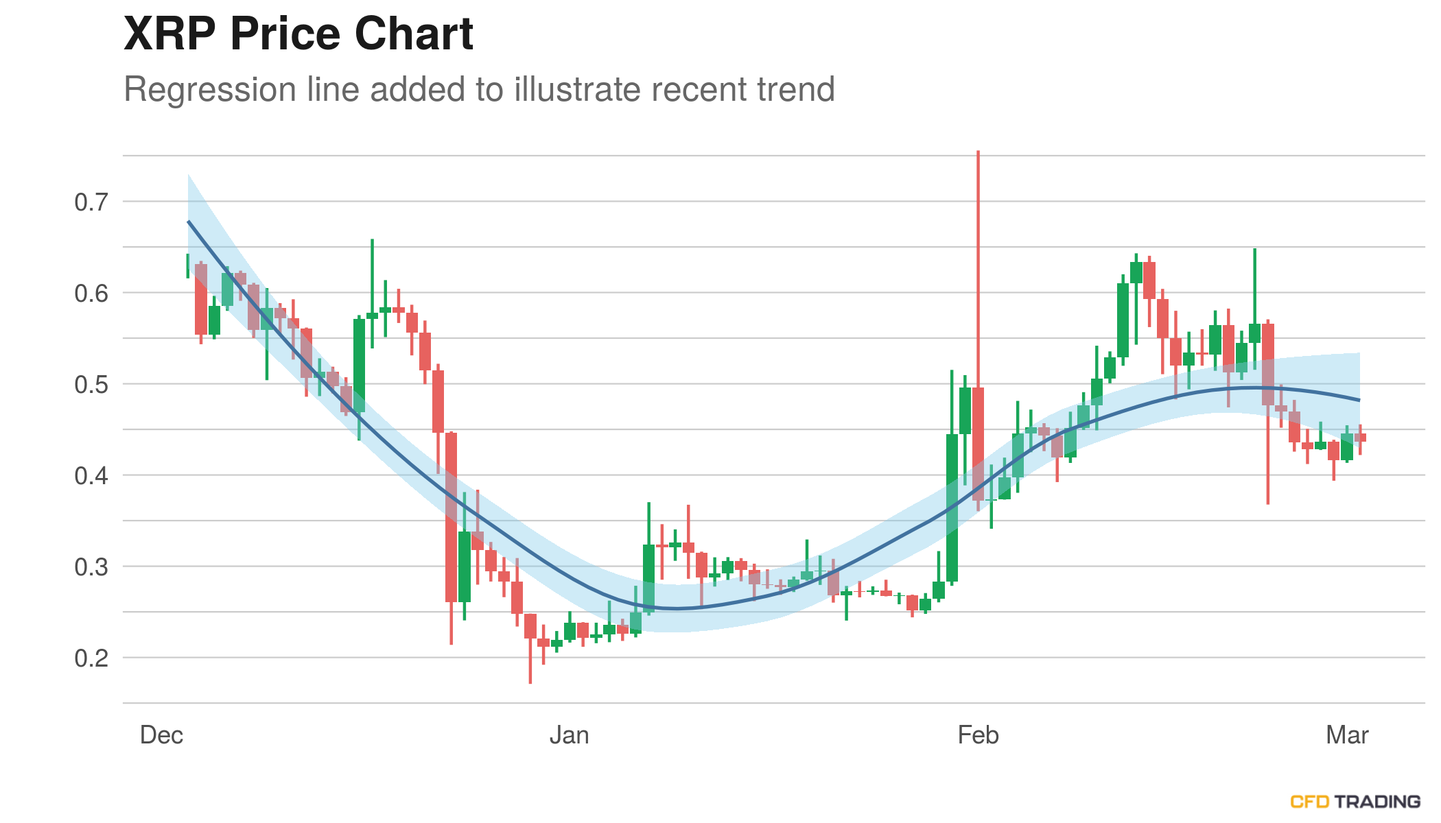 Ripple Xrp Price Near 0 44 In A Downtrend Over Past 14 Days Price Base In Formation Over Past 90 Days