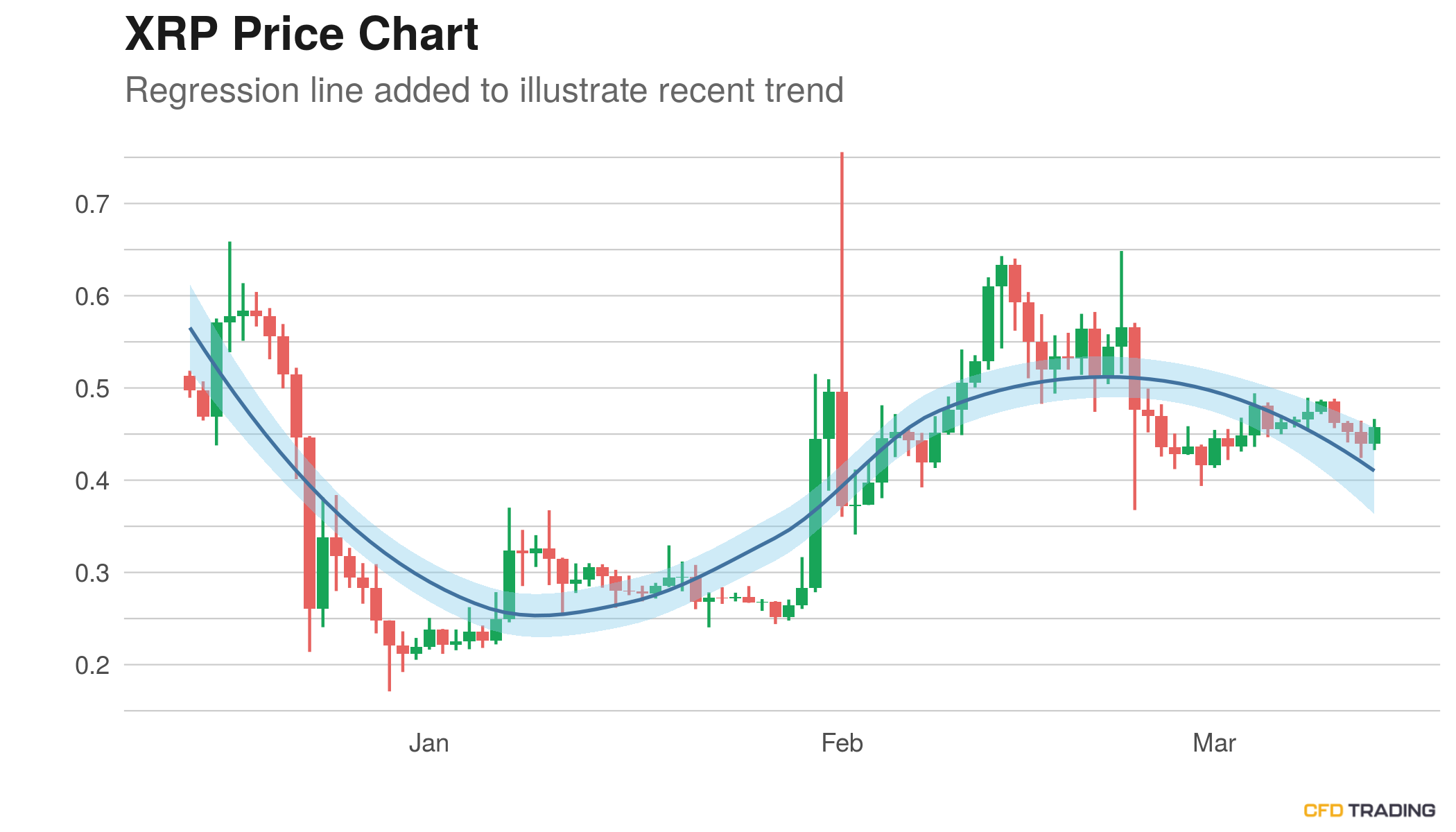 XRP