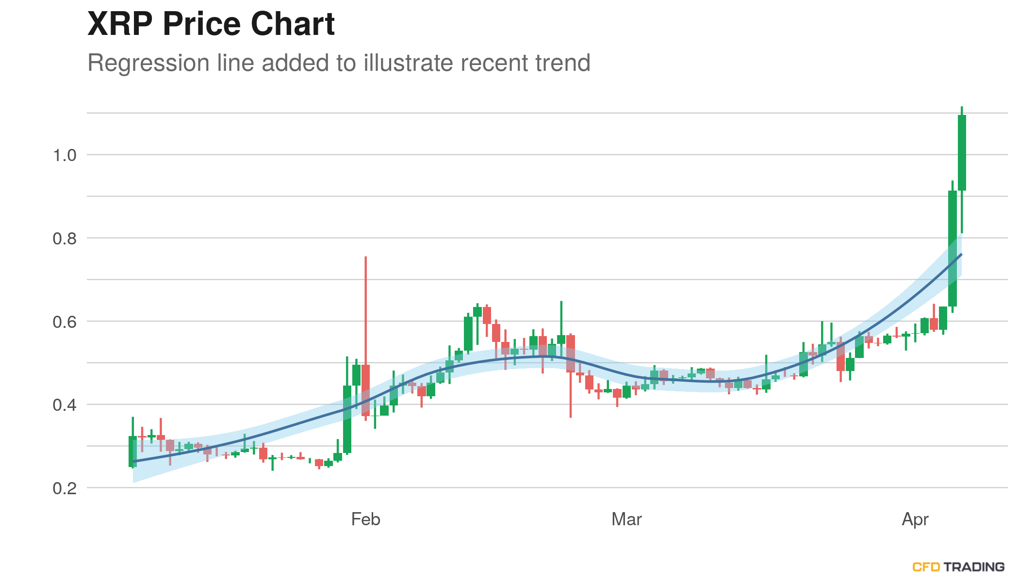 Прогноз xrp на сегодня. Рипл XRP. XRP прогноз.