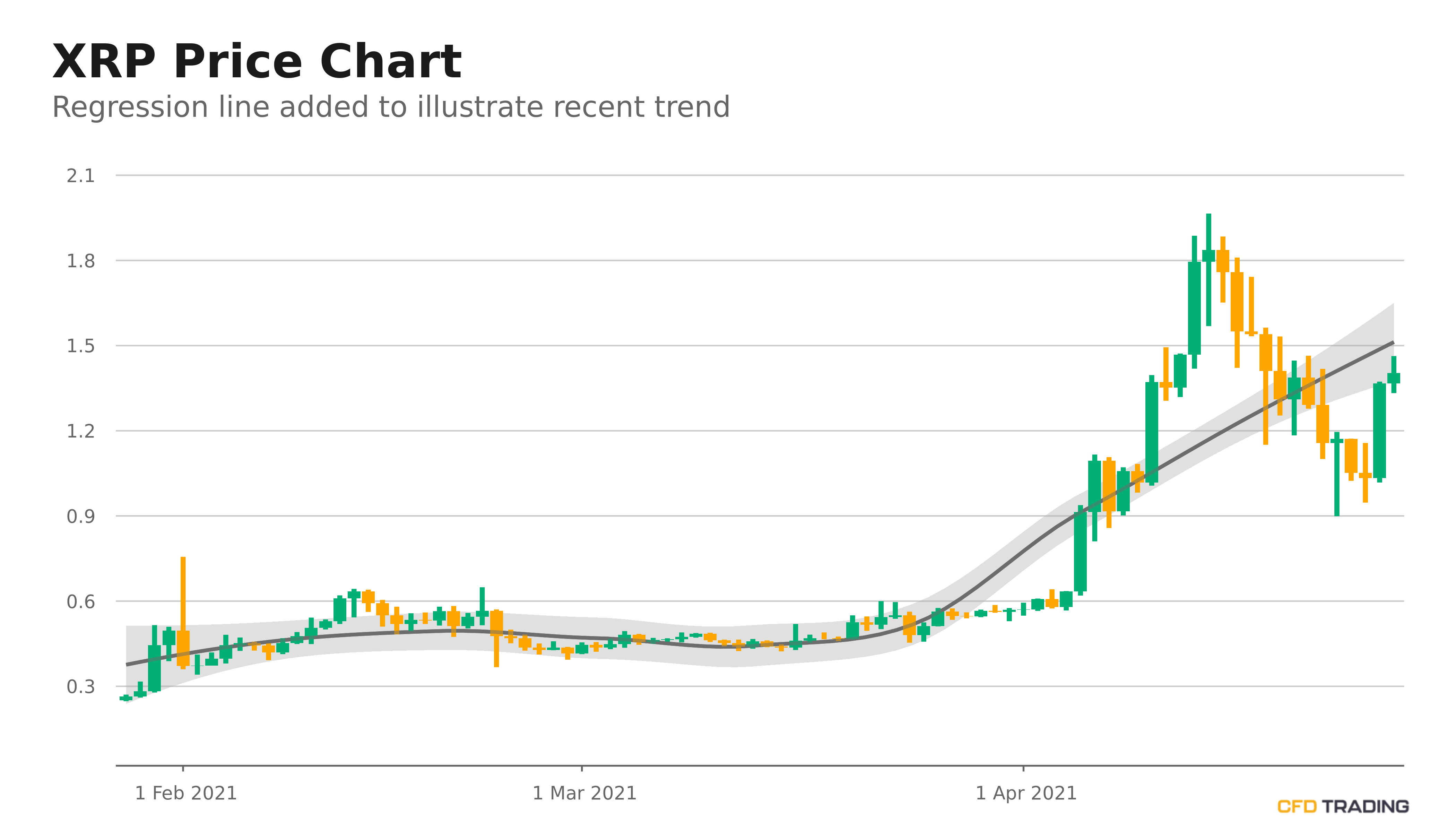 What Is 1 Ripple Worth - 220 Million Worth Of Xrp From Ripple S Escrow Wallets Regard News : Looking across the cryptocurrency platforms that offer.