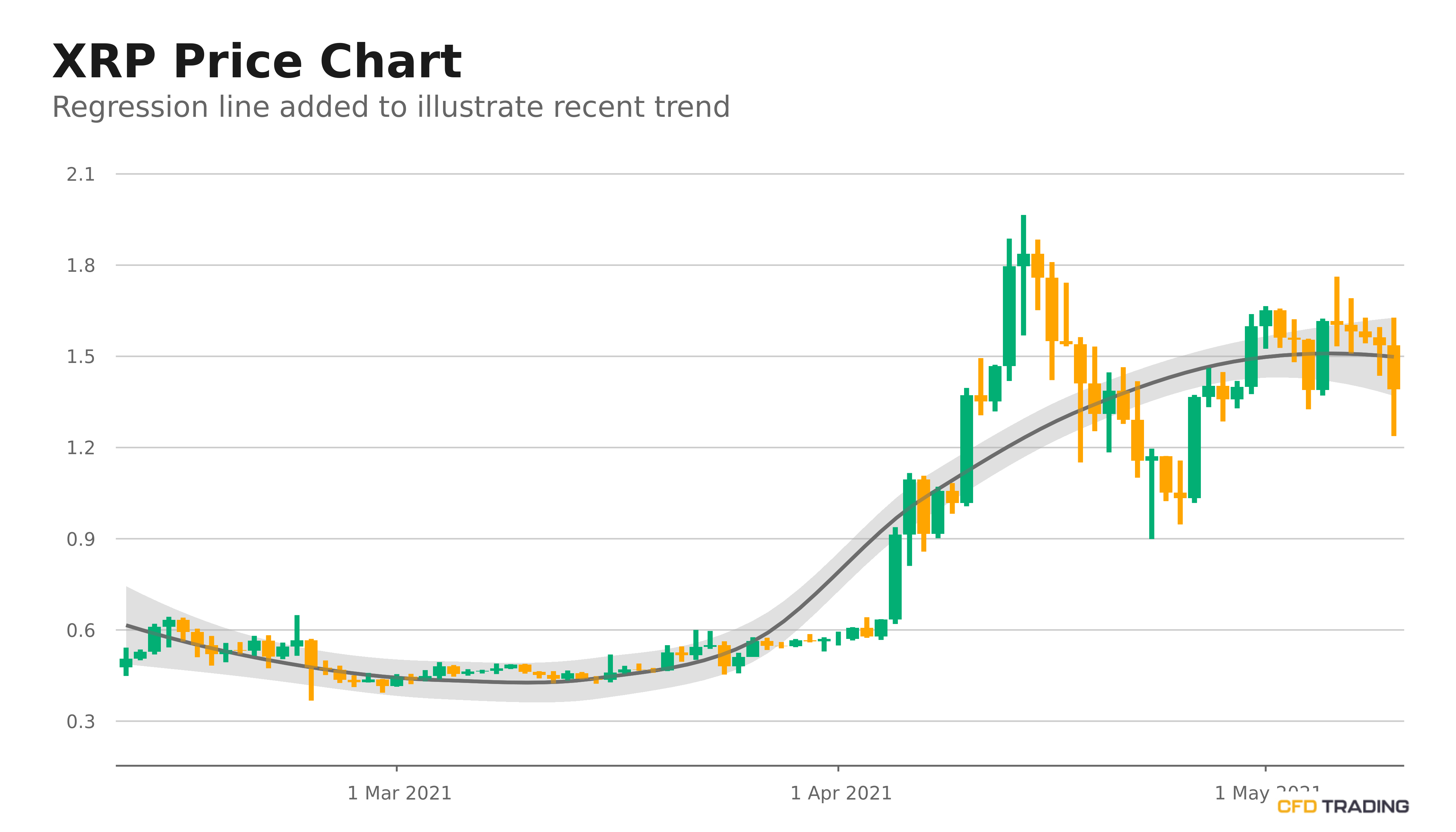 Hot near price