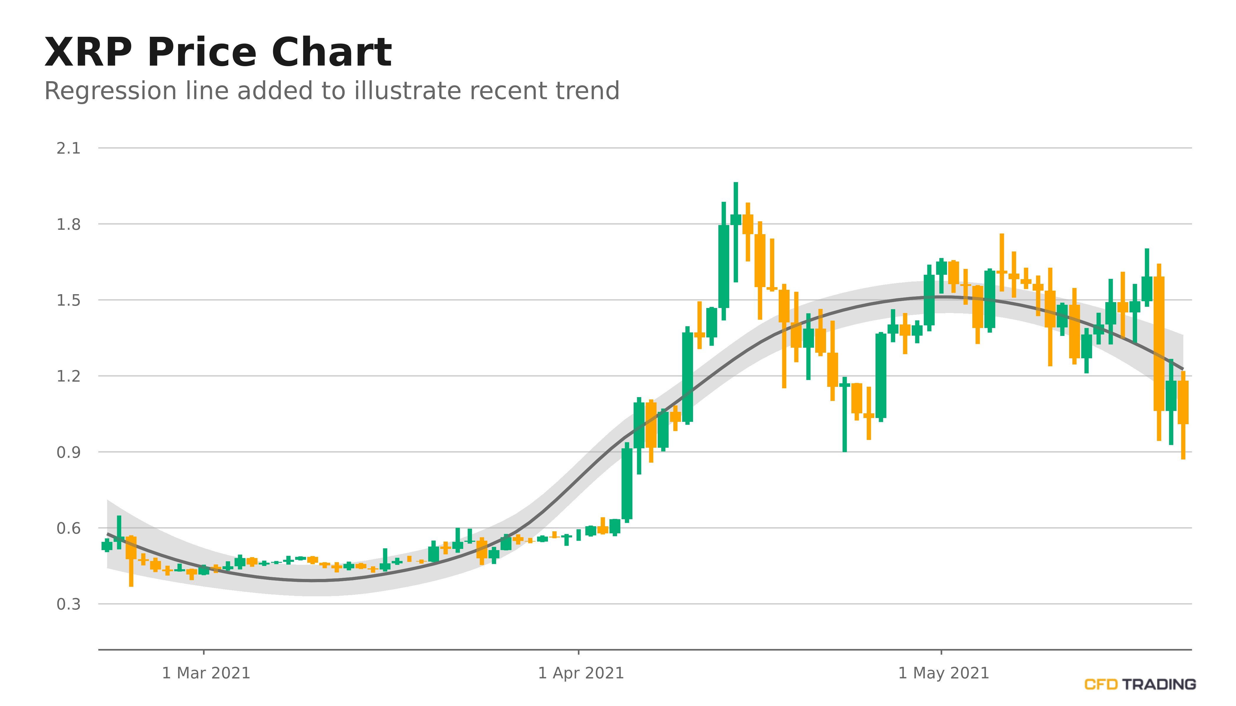 Xrpnews