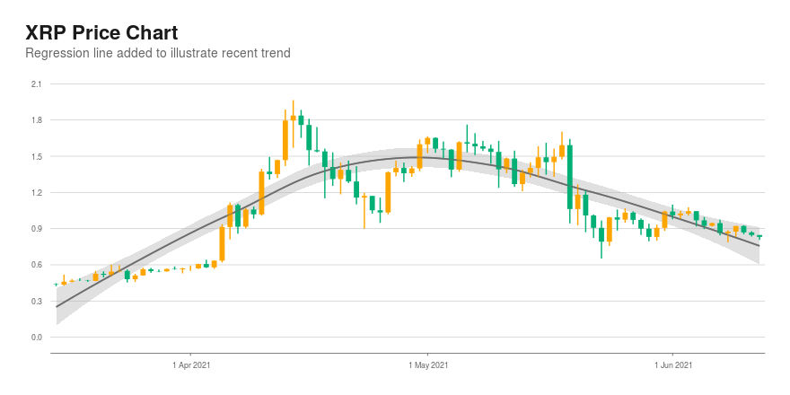 XRP