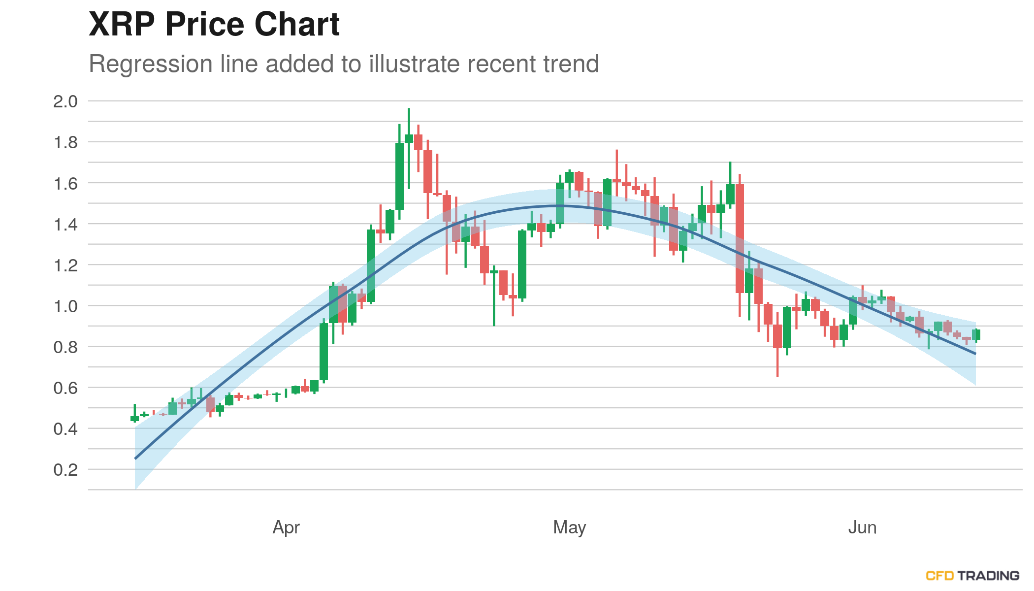 XRP