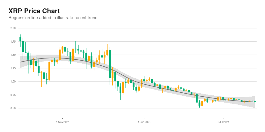 XRP